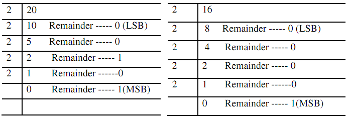 2360_Add the equation by using 2s compliment.png